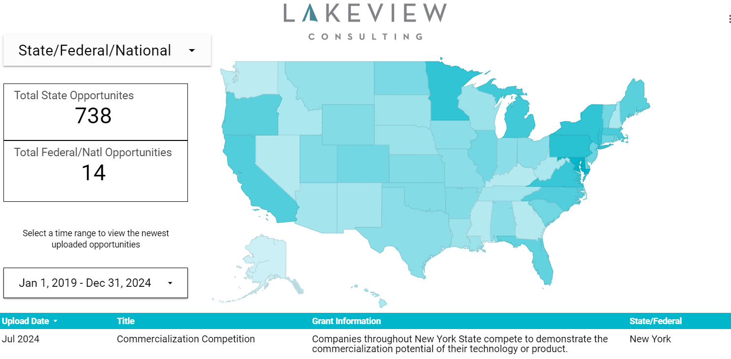 Grants Database Preview